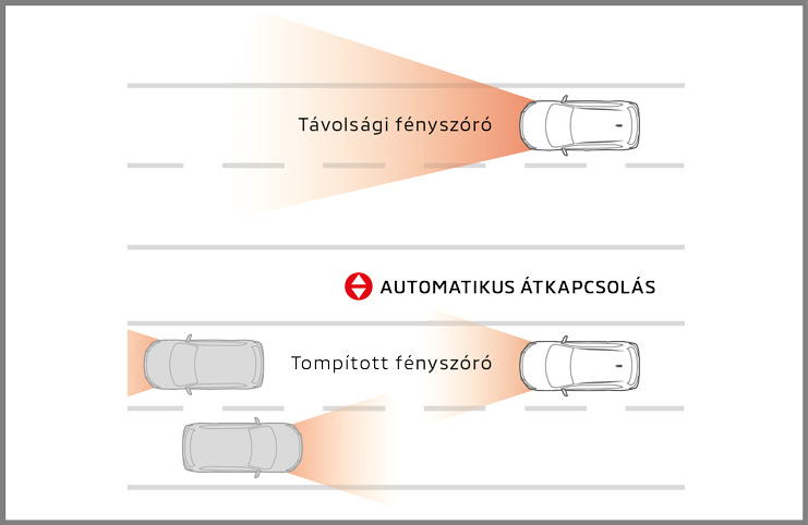 Távolsági fényszóró asszisztens (AHB)