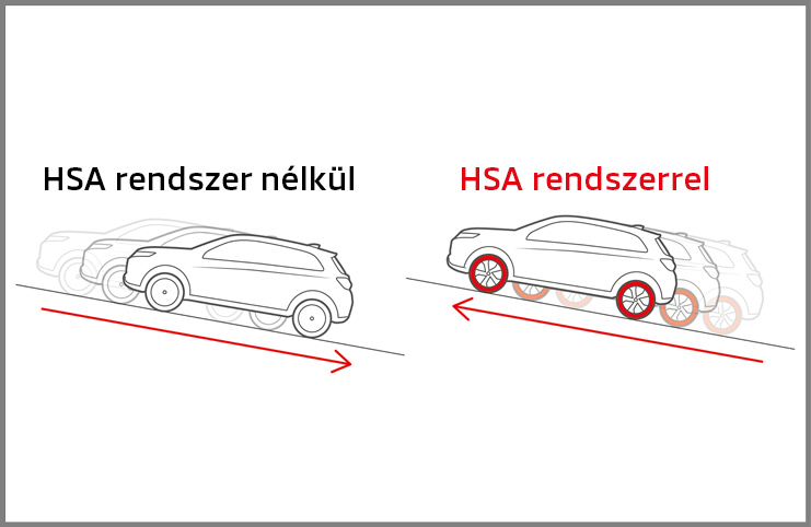 Hegymeneti elindulássegítő (HSA)