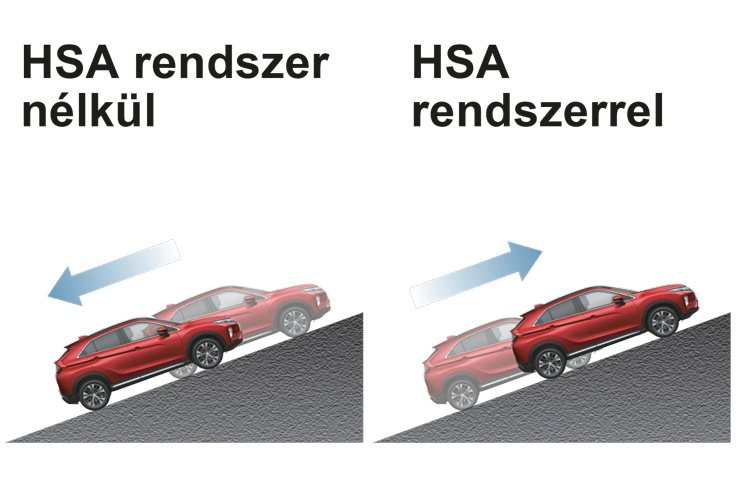 Hegymeneti elindulássegítő (HSA)