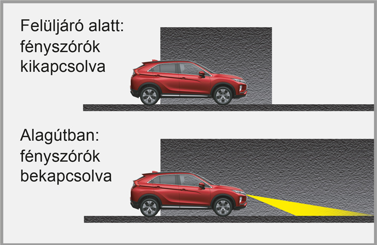 Automatikus fényszórók