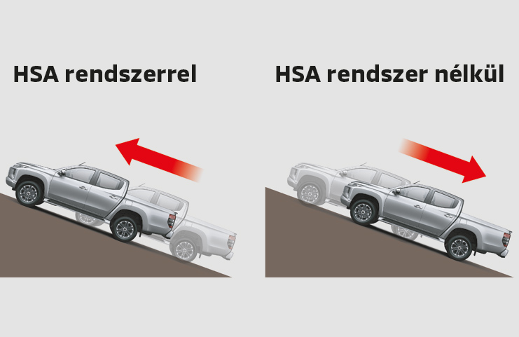 Hegymeneti Elindulássegítő (HSA)