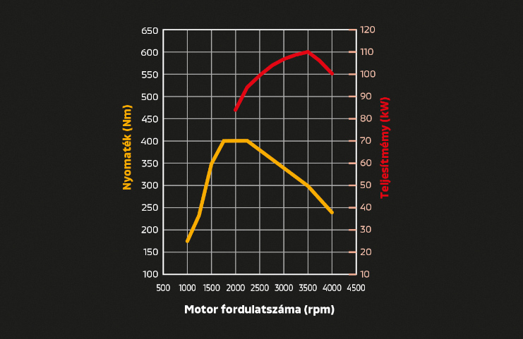 2,2 literes dízelmotor