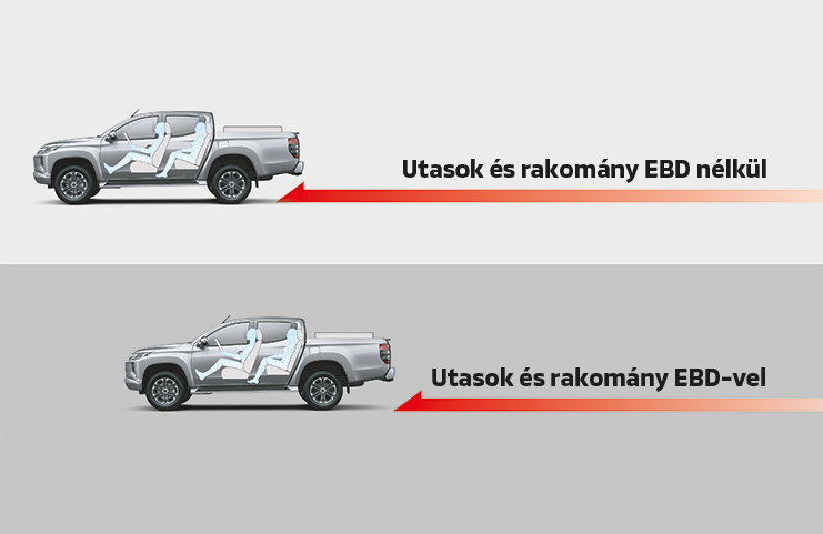 Blokkolásgátló (ABS) elektronikus fékerőszabályzóval (EBD)