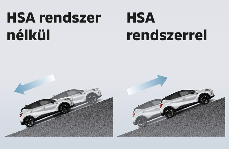 Hegymeneti elindulássegítő [HSA]