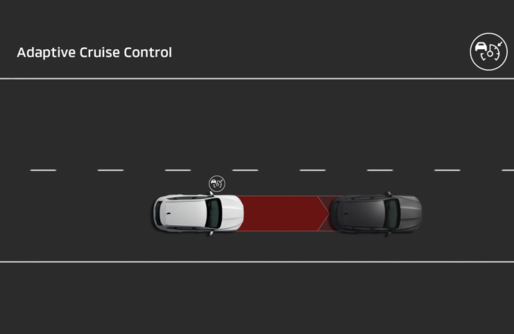 Adaptív tempomat [ACC]