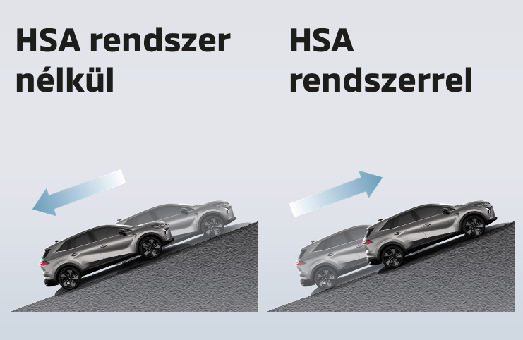 Hegymeneti elindulássegítő [HSA]