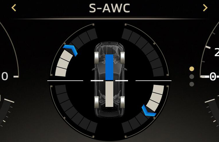Kivételes stabilitás (S-AWC)
